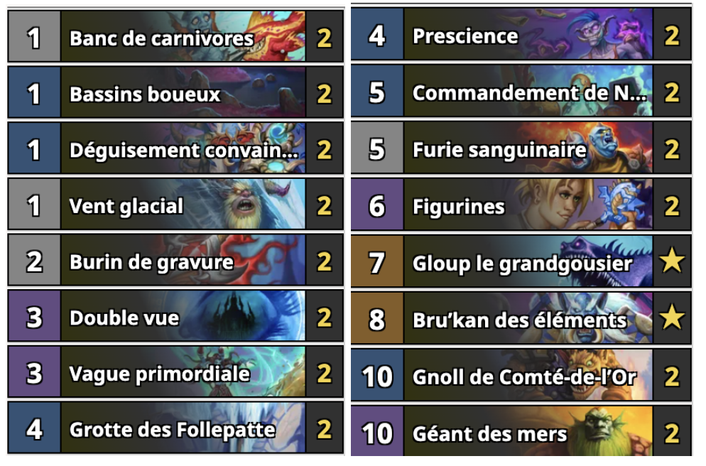 Hearthstone Tier list des meilleurs decks de la marche du roi